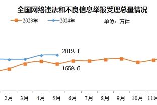 记者：足协已为众多前国脚赠送球衣 未参加正式洲际赛事不在此列